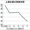 金曜デモを「特別な1日」さんのブログで・・・