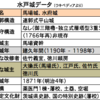 水戸城・・学問の街散歩・・・　（No.14)　茨城