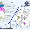 ｢仁義的宇宙論｣･・五輪塔と須弥山の図柄