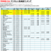 宇多田ヒカルのデジタル人気曲【売上・再生回数ランキング】