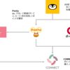 【準備編】d ﾎﾟｲﾝﾄとPontaﾎﾟｲﾝﾄをCONNECT証券に集めるためにやったこと