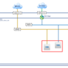 vCloud Director 10.0 ⑦ vCloud Director上での新規仮想マシンの作成