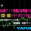 12月11日（土）【Weekly】ドル円・ユーロドルの今週のチャート分析・環境認識・来週のチャート予想『オミクロン株は終了！？来週は材料盛りだくさん！FOMC！日銀！ECB！BOE！テーパリングはどうなる！？』