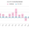 【総資産】令和５年１０月末