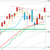 日足　日経２２５先物・ダウ・ナスダック　２０１５／４／８