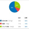 PFCバランスの作り方(1)