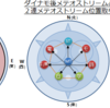 【パッチ2.2攻略】バハムート侵攻編 4層  『中央固定と北固定、メテオストリームの位置取り』まとめ #FF14