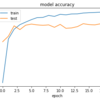 KerasでDeep Learning：CNNを組んでみる