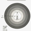 一番大きい次元の自分を意識する