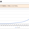 今、インド投資が熱い？その理由をまとめてみた。