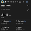 土日のセット練、足よりも心肺がキツかった。