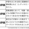 289　「つまずき」を回復させるための評価（「つまずき」シリーズ１３）