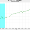 2020/1　米CPI-U（季節調整前） +2.49%　前年同月比　△