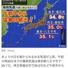 都内一何を自慢の日傘かな