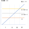 少子化問題について（３）