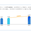 スマート商用ドローンの世界市場規模、シェア、動向分析調査レポート2025-2031