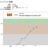 ABC 120 ただの感想