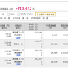 今週の「おナス」レバナス運用報告　2023年2月3週