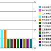 パテントマップ特許分析自動車自動運転編　30　　自動車分析まとめ