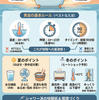 医学的に正しい入浴法：疲労回復と快眠のための完全ガイド