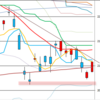 日足　日経２２５先物・ダウ・ナスダック　２０１８／３／２３
