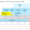 Windows Server 2025 のネステッド Hyper-V に VLAN トランクを設定してみる。