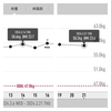 万年ダイエッターを卒業するには160