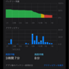 iPhone15 Pro Maxの充電上限を80%にした結果