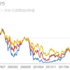 えっ、コロナ相場は終わったって