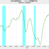 2022/8　日本の経常収支　+589億円　▼