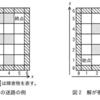 令和4年度秋期 応用情報午後問3