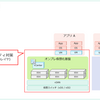 今日だからこそ vSphere Security Configuration and Hardening Guide（登壇資料）