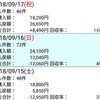 (月)反省 のりべえ セントライト記念、ローズステークス 2018.9.15~17