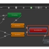 【Unity】Unity 5.3からAssetBundleはどう変わるのか…まとめ