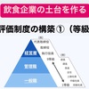飲食企業の土台を作る