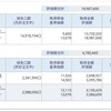 資産公開(2022.7)1週目