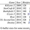  G-Buffer sizes for some recent games