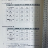 日本語教育能力検定試験の分析ツールを作ってみた。