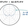 電波の方向探知について ①