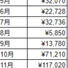 ６月になったのでぼちぼち売上公開