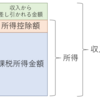 【税金】所得税の仕組みを理解しよう【資産形成】