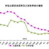 弁理士志願者の減少