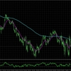 CADJPY:H4とM15の総合分析_2025/04/10