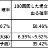 【FGO】ガチャの比較と期待値の考察【グラブル】【デレステ】