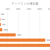 ゲーム・食事・瞑想・セックス・薬物のドーパミンの放出量の比較[更新]