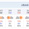 天気予報(2.28現在)