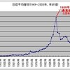 不動の古墳ランキングが変動！大坂イシハカの会大躍進