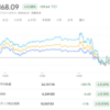 2022年１月27日のETF