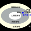 ハンターxハンター 359話の感想