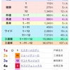 11/4(土) 新馬戦 結果♪